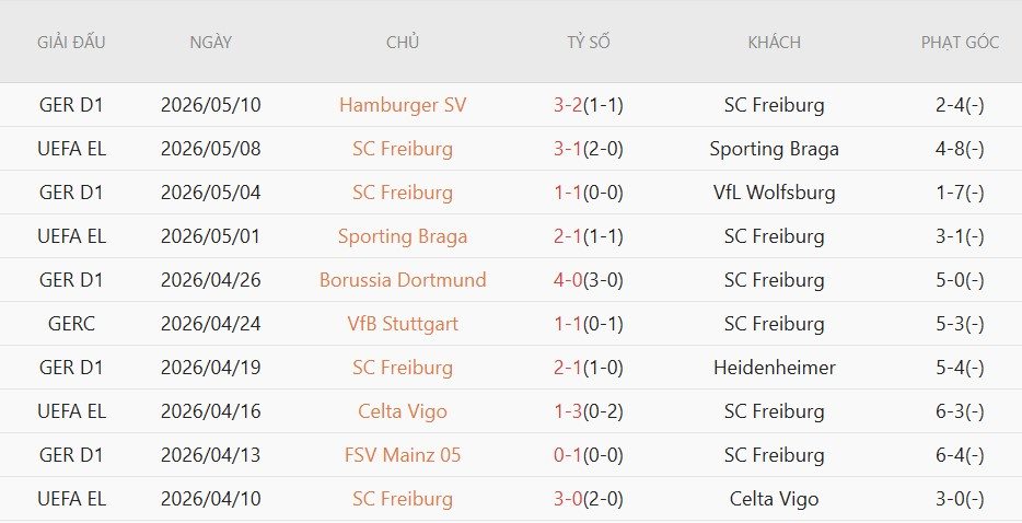 soi-keo-phat-goc-freiburg-vs-aston-villa-2h00-ngay-21-5_138422 Soi kèo phạt góc Freiburg vs Aston Villa, 2h00 ngày 21/5 - Ảnh 3
