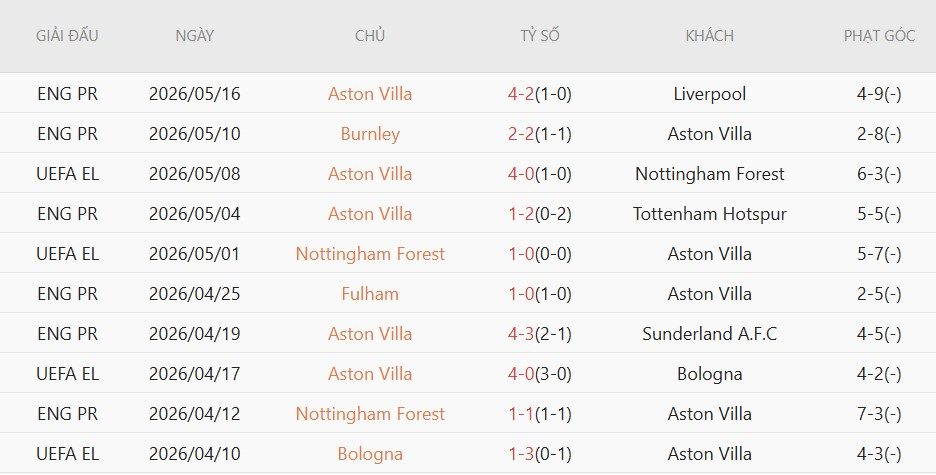 soi-keo-phat-goc-freiburg-vs-aston-villa-2h00-ngay-21-5_138423 Soi kèo phạt góc Freiburg vs Aston Villa, 2h00 ngày 21/5 - Ảnh 4