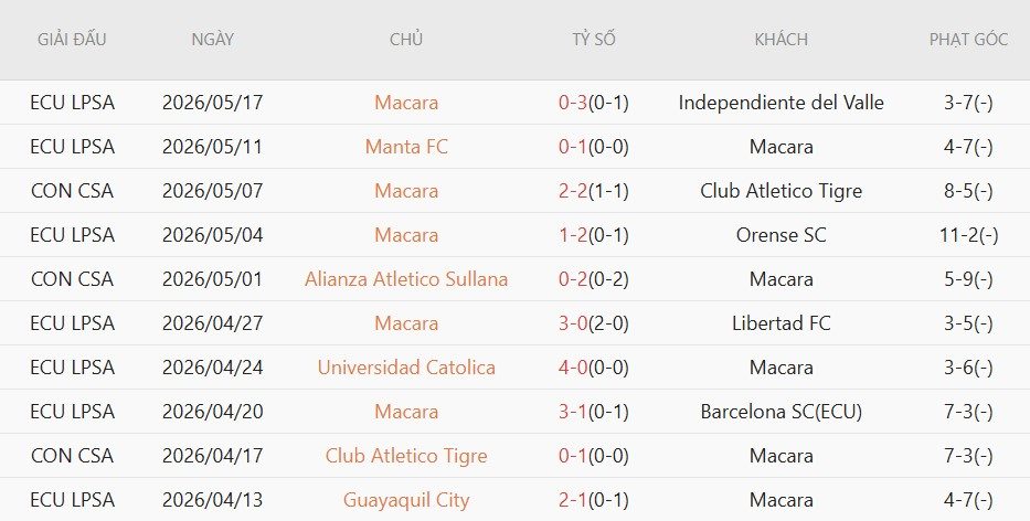 Soi kèo phạt góc Macara vs Alianza Atletico, 9h00 ngày 22/5 - Ảnh 2