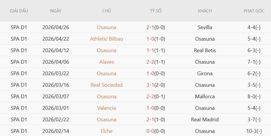Soi kèo phạt góc Osasuna vs Barcelona, 02h00 ngày 03/05 - Ảnh 5