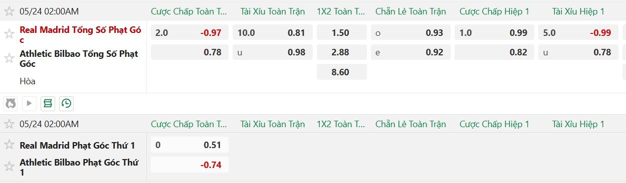 soi-keo-phat-goc-real-madrid-vs-bilbao-2h00-ngay-24-5_138796 Soi kèo phạt góc Real Madrid vs Bilbao, 2h00 ngày 24/5 - Ảnh 2