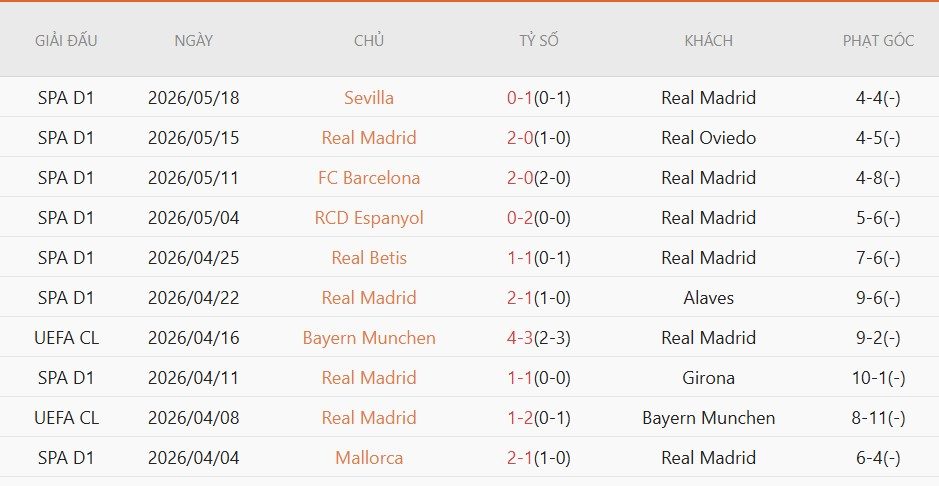 soi-keo-phat-goc-real-madrid-vs-bilbao-2h00-ngay-24-5_138797 Soi kèo phạt góc Real Madrid vs Bilbao, 2h00 ngày 24/5 - Ảnh 3