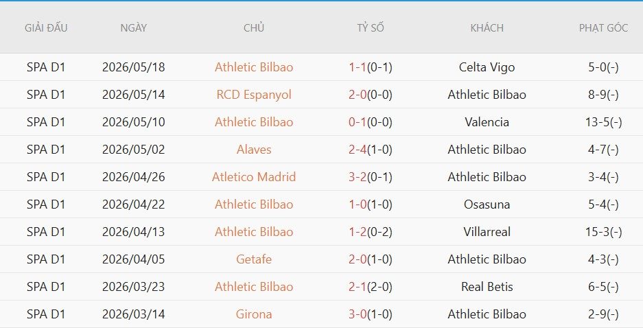 soi-keo-phat-goc-real-madrid-vs-bilbao-2h00-ngay-24-5_138798 Soi kèo phạt góc Real Madrid vs Bilbao, 2h00 ngày 24/5 - Ảnh 4