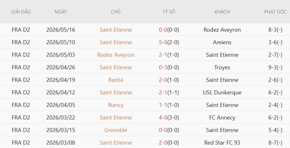 Soi kèo phạt góc Saint Etienne vs Nice, 1h45 ngày 27/5 - Ảnh 2