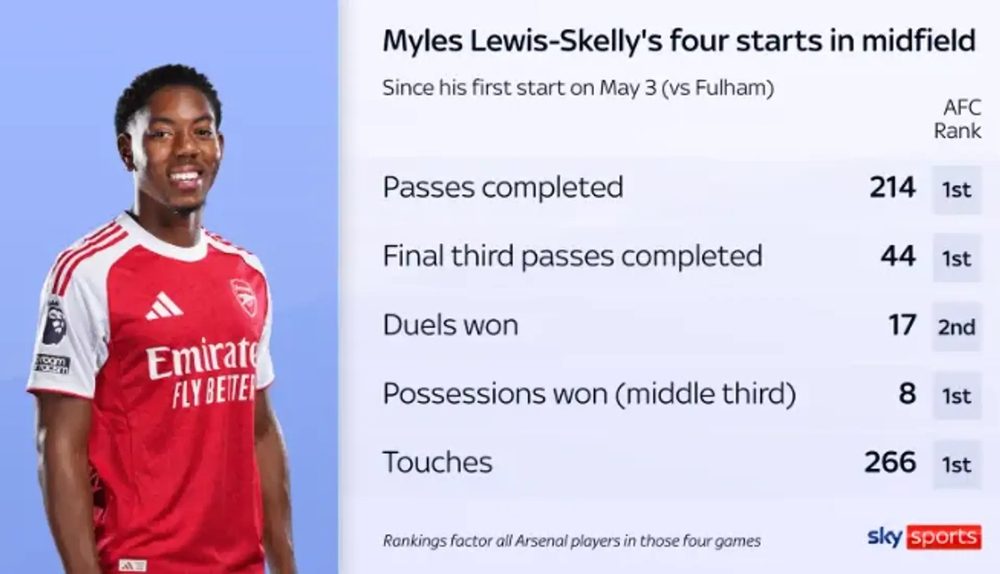 Cựu danh thủ Arsenal khuyên HLV Mikel Arteta tung "vũ khí bí mật" trước PSG - Ảnh 2.
