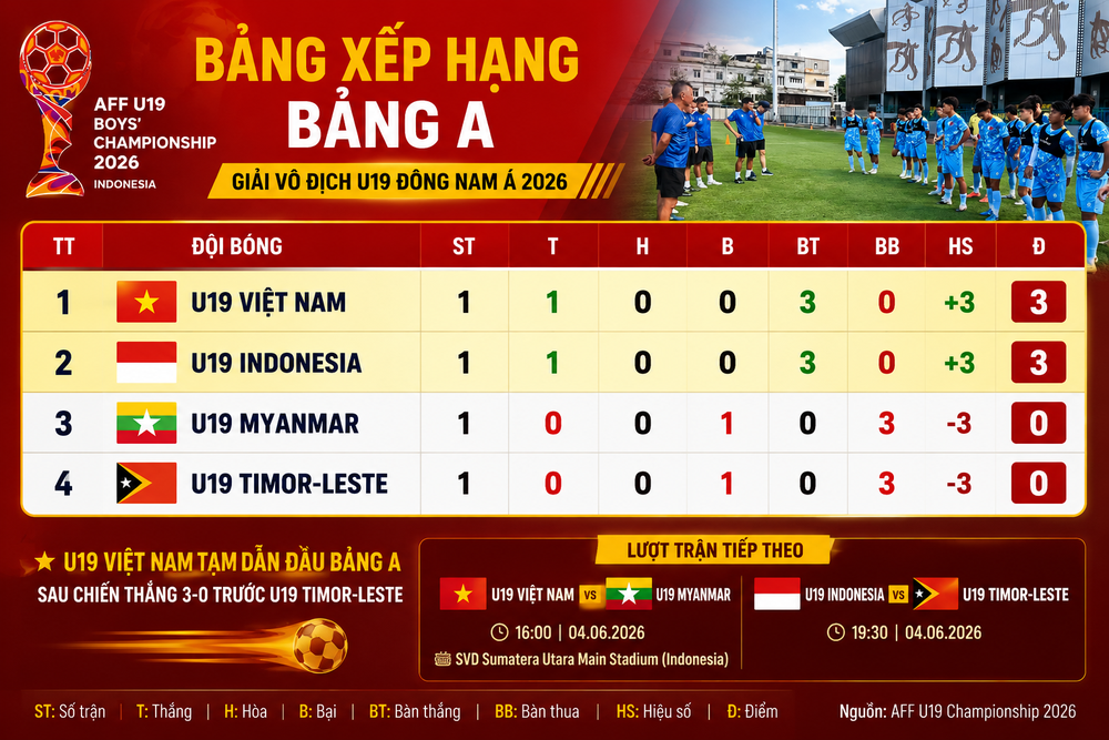 Indonesia thận trọng trước khi chạm trán U19 Việt Nam - Ảnh 3.