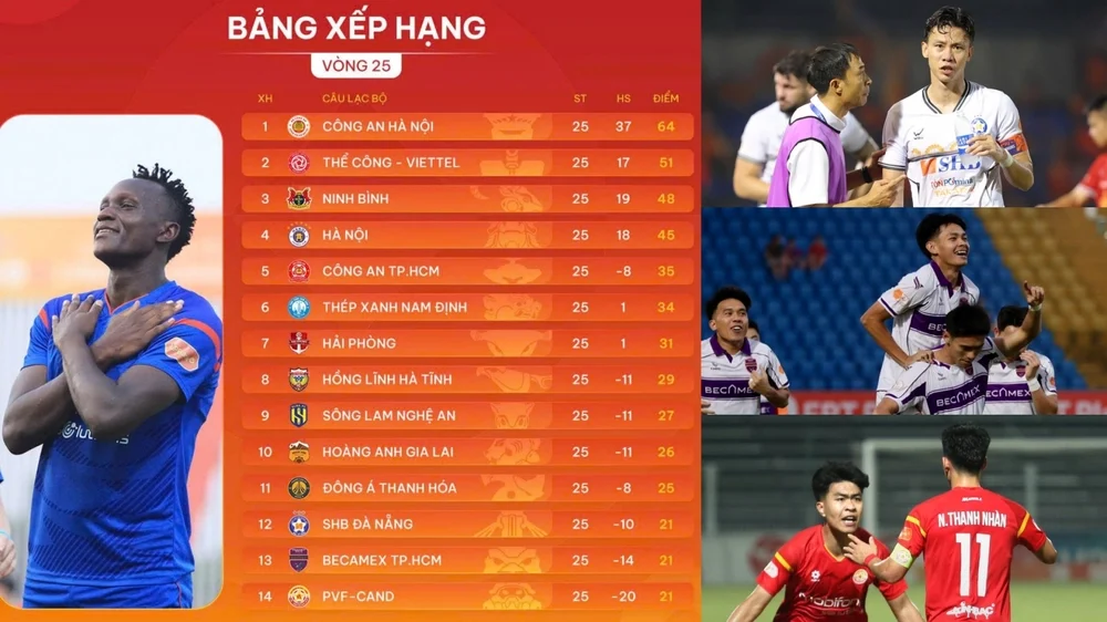 TRỰC TIẾP cuộc đua trụ hạng V-League (vòng cuối) - Ảnh 2.