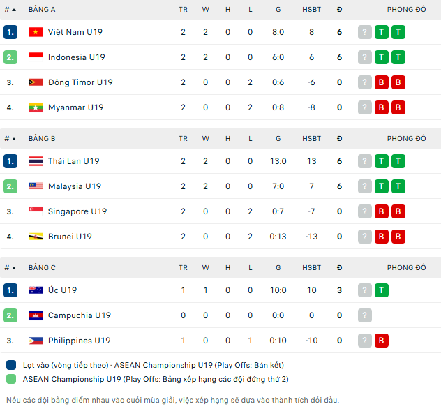 VTV5 VTV6 trực tiếp bóng đá U19 Việt Nam vs U19 Indonesia 20h00 hôm nay - Ảnh 3. VTV5 VTV6 trực tiếp bóng đá U19 Việt Nam vs U19 Indonesia 20h00 hôm nay - Ảnh 3.