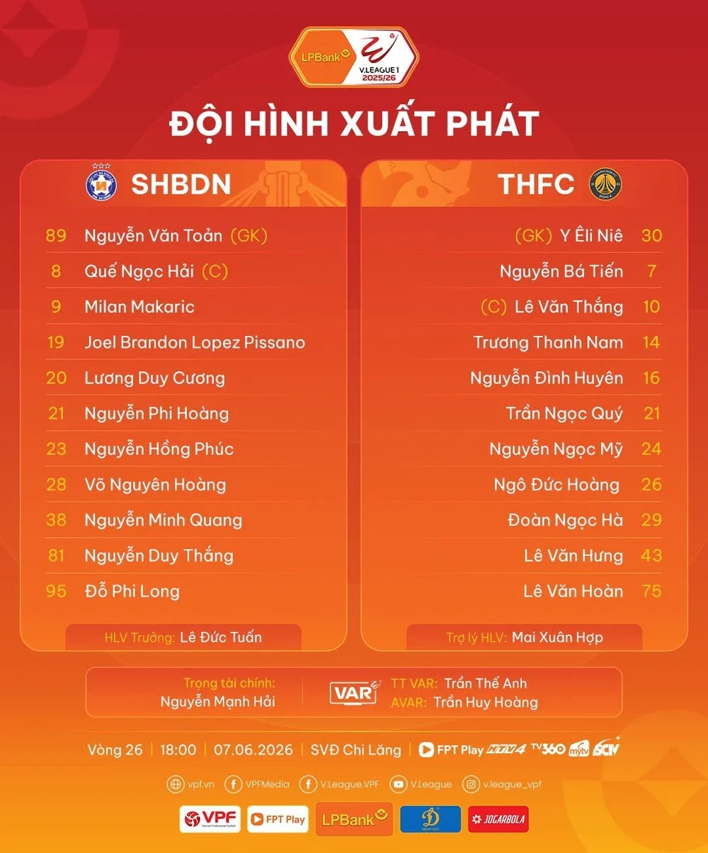 TRỰC TIẾP cuộc đua trụ hạng V-League (vòng cuối, 18h00 hôm nay) - Ảnh 4. TRỰC TIẾP cuộc đua trụ hạng V-League (vòng cuối, 18h00 hôm nay) - Ảnh 4.