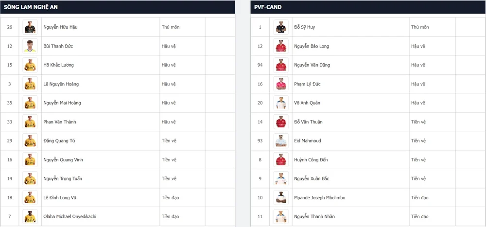 TRỰC TIẾP cuộc đua trụ hạng V-League (vòng cuối, 18h00 hôm nay) - Ảnh 2. TRỰC TIẾP cuộc đua trụ hạng V-League (vòng cuối, 18h00 hôm nay) - Ảnh 2.