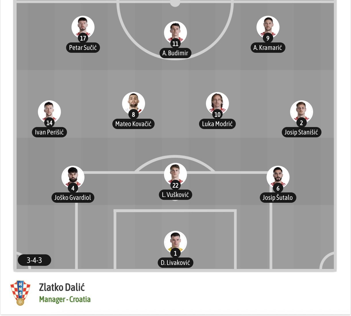 Dự đoán, soi kèo thẻ vàng Anh vs Croatia, 03h00 ngày 18/6 - Ảnh 7