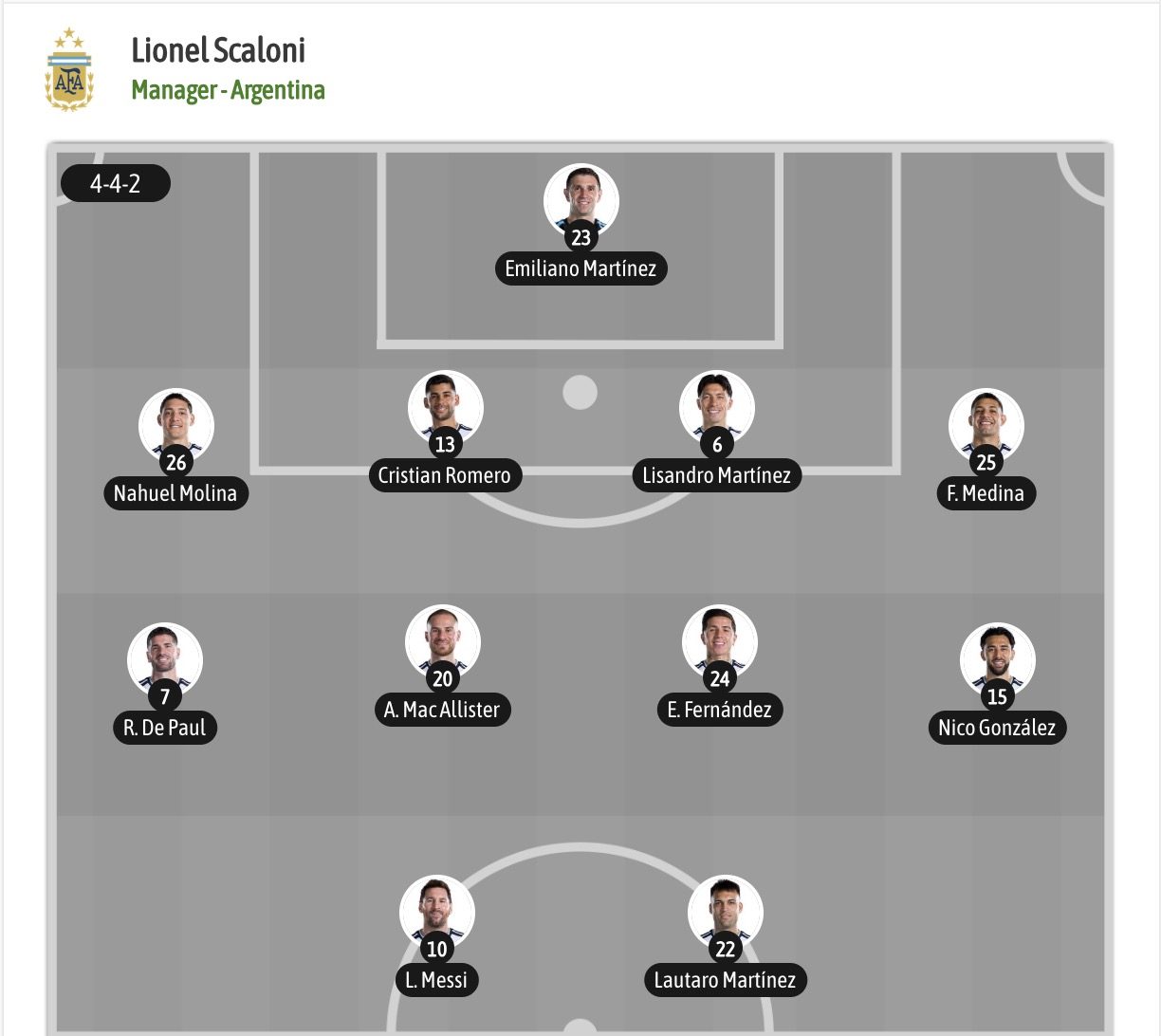Dự đoán, soi kèo thẻ vàng Argentina vs Áo, 00h00 ngày 23/06 - Ảnh 5
