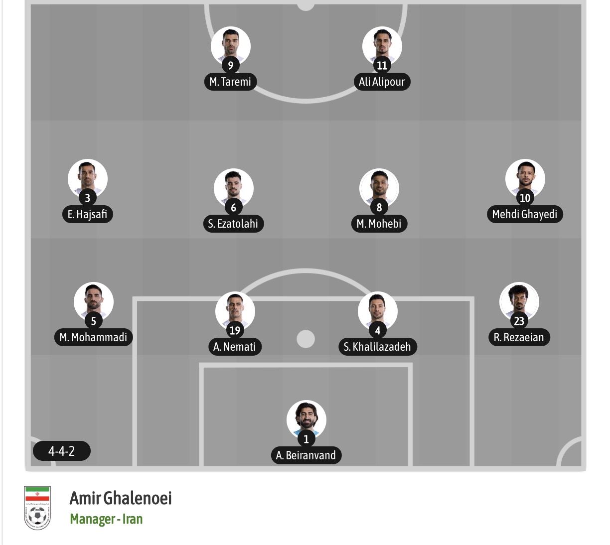Dự đoán, soi kèo thẻ vàng Bỉ vs Iran, 02h00 ngày 22/6 - Ảnh 6