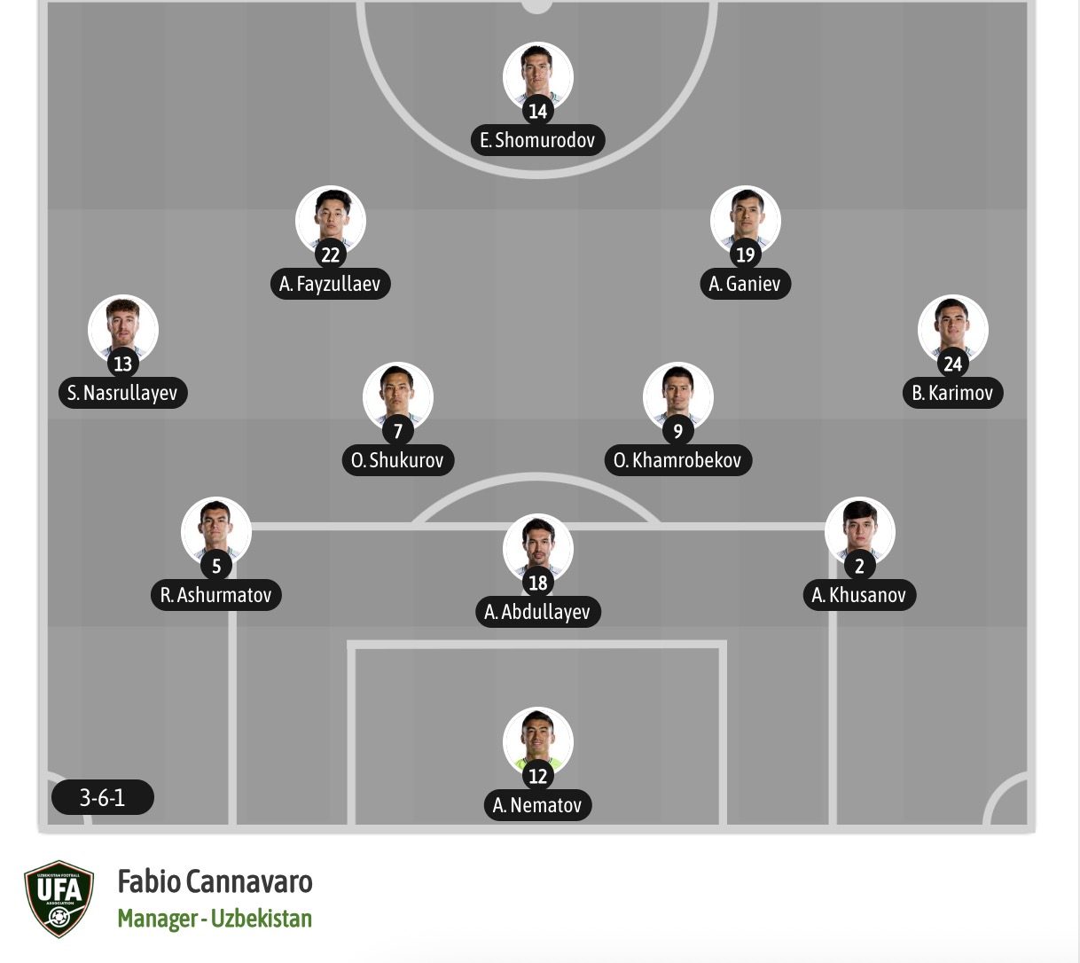 du-doan-soi-keo-the-vang-ch-congo-vs-uzbekistan-06h30-ngay-28-6_448569 Dự đoán, soi kèo thẻ vàng CH Congo vs Uzbekistan, 06h30 ngày 28/6 - Ảnh 7
