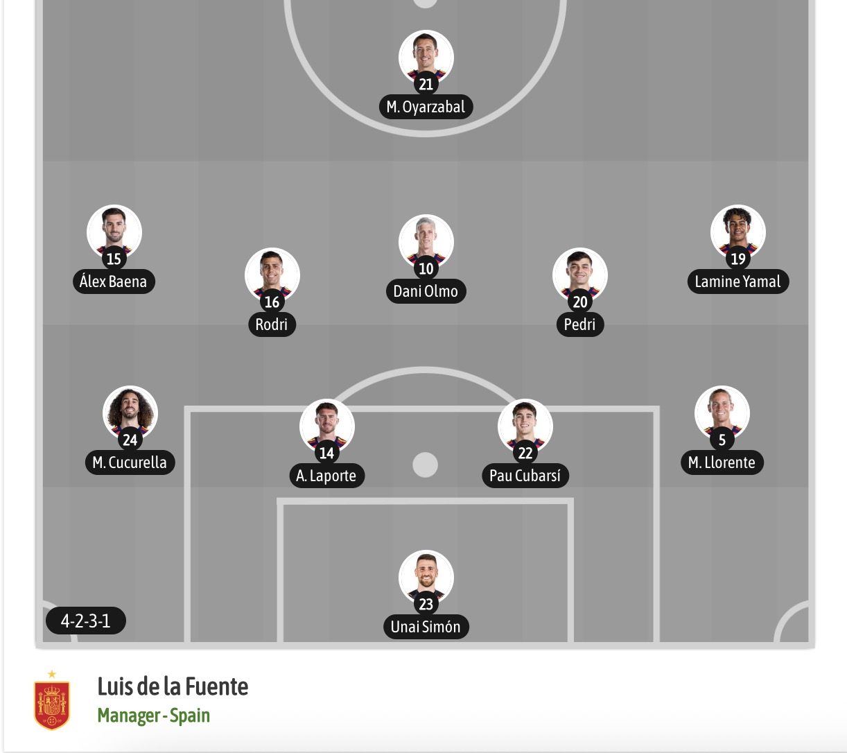 Dự đoán, soi kèo thẻ vàng Uruguay vs Tây Ban Nha, 07h00 ngày 27/6 - Ảnh 8