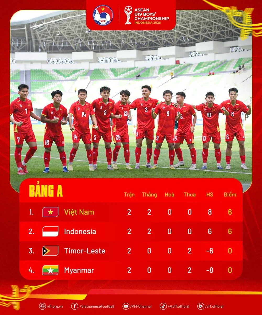 Lịch thi đấu bóng đá hôm nay 7/6: Trực tiếp U19 Việt Nam đấu với U19 Indonesia - Ảnh 1.