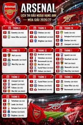 Lịch thi đấu Arsenal mùa 202627 Trận mở màn nhẹ nhàng 1 Lịch thi đấu Arsenal mùa 202627 Trận mở màn nhẹ nhàng 1