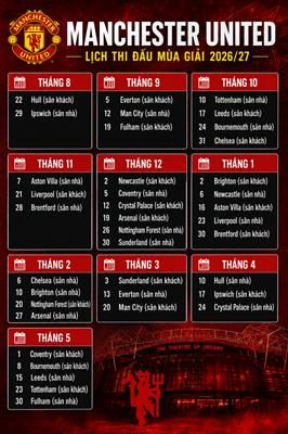 Lịch thi đấu Man United mùa 202627 Khởi đầu dễ thở 1
