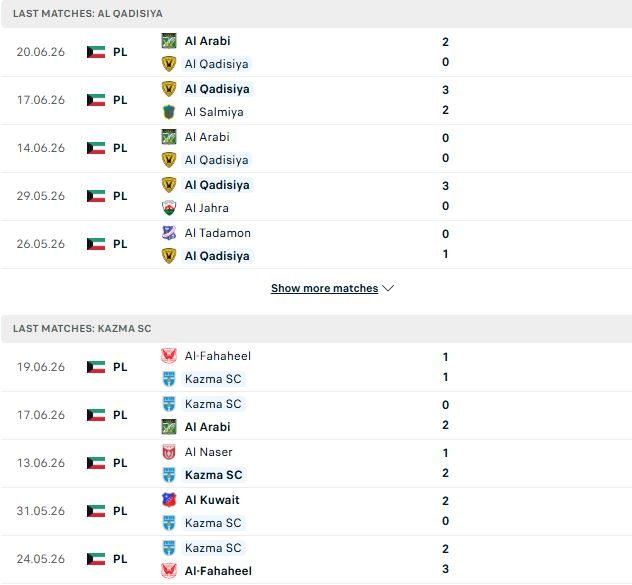 Nhận định, Soi kèo Al-Qadsia vs Kazma 01h45 ngày 23/06: Điểm tựa sân nhà - Ảnh 2