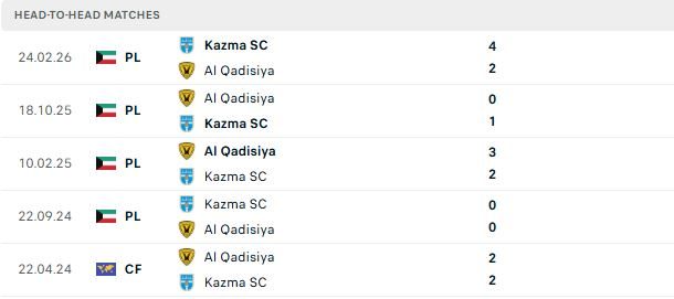 Nhận định, Soi kèo Al-Qadsia vs Kazma 01h45 ngày 23/06: Điểm tựa sân nhà - Ảnh 3