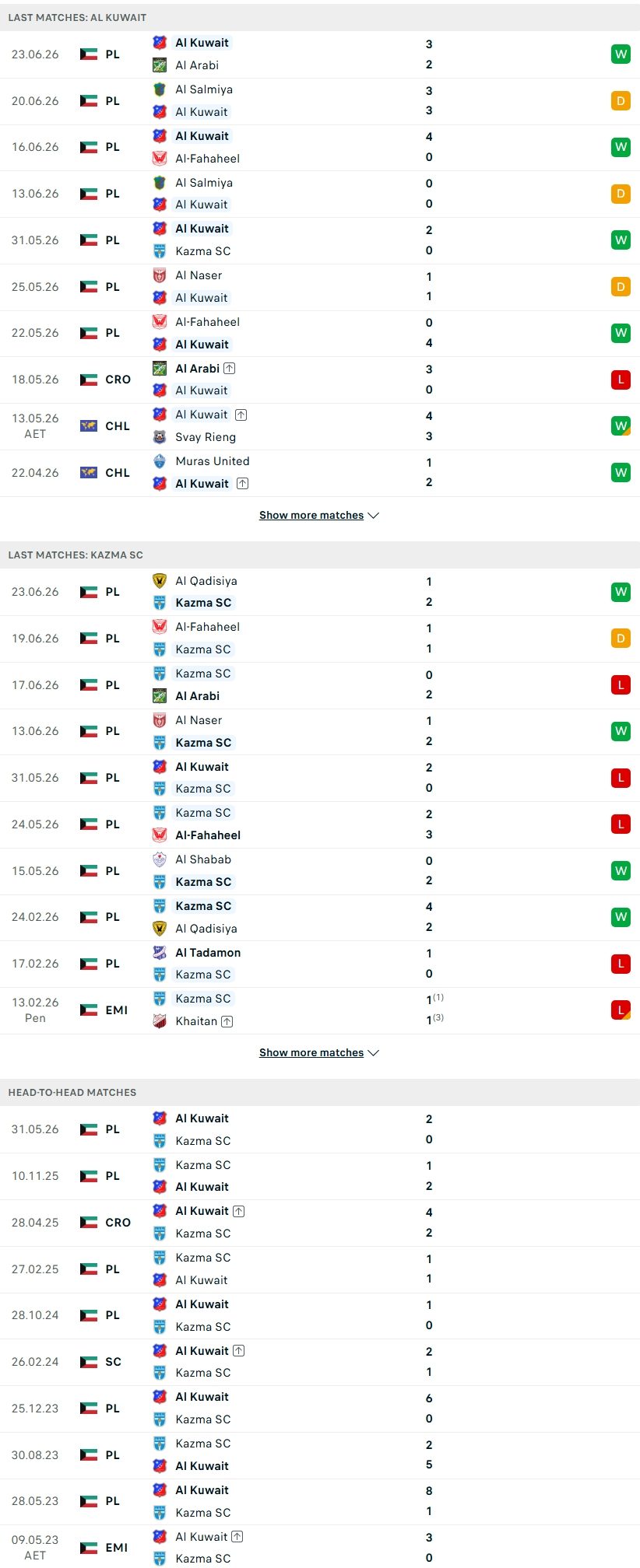 Nhận định, Soi kèo Al-Salmiyah vs Al-Arabi Club 01h45 ngày 26/6: Trận đấu thủ tục - Ảnh 2