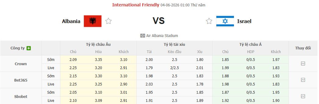 Nhận định, soi kèo Albania vs Israel, 01h00 ngày 4/6: Vẫn chưa thể ngẩng đầu - Ảnh 1