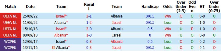 Nhận định, soi kèo Albania vs Israel, 01h00 ngày 4/6: Vẫn chưa thể ngẩng đầu - Ảnh 4