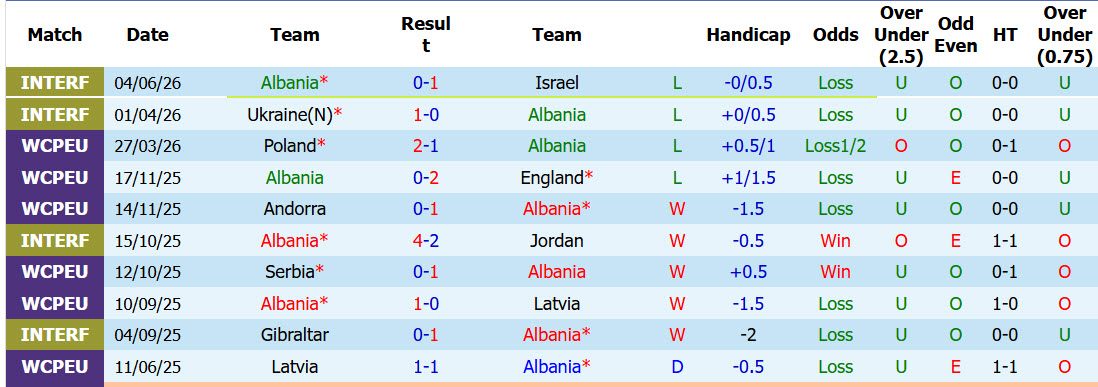 Nhận định, soi kèo Albania vs Luxembourg, 01h00 ngày 7/6: Cơn mưa giải hạn - Ảnh 2