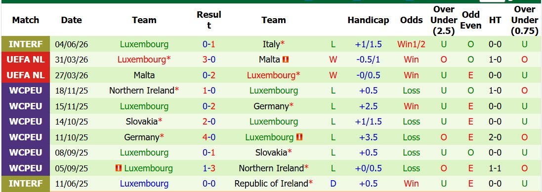 Nhận định, soi kèo Albania vs Luxembourg, 01h00 ngày 7/6: Cơn mưa giải hạn - Ảnh 3