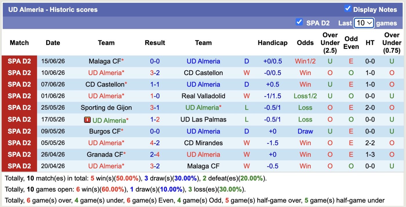 nhan-dinh-soi-keo-almeria-vs-malaga-02h00-ngay-21-6-chien-thang-nhoc-nhan_447559 Nhận định, soi kèo Almeria vs Malaga, 02h00 ngày 21/6: Chiến thắng nhọc nhằn - Ảnh 1