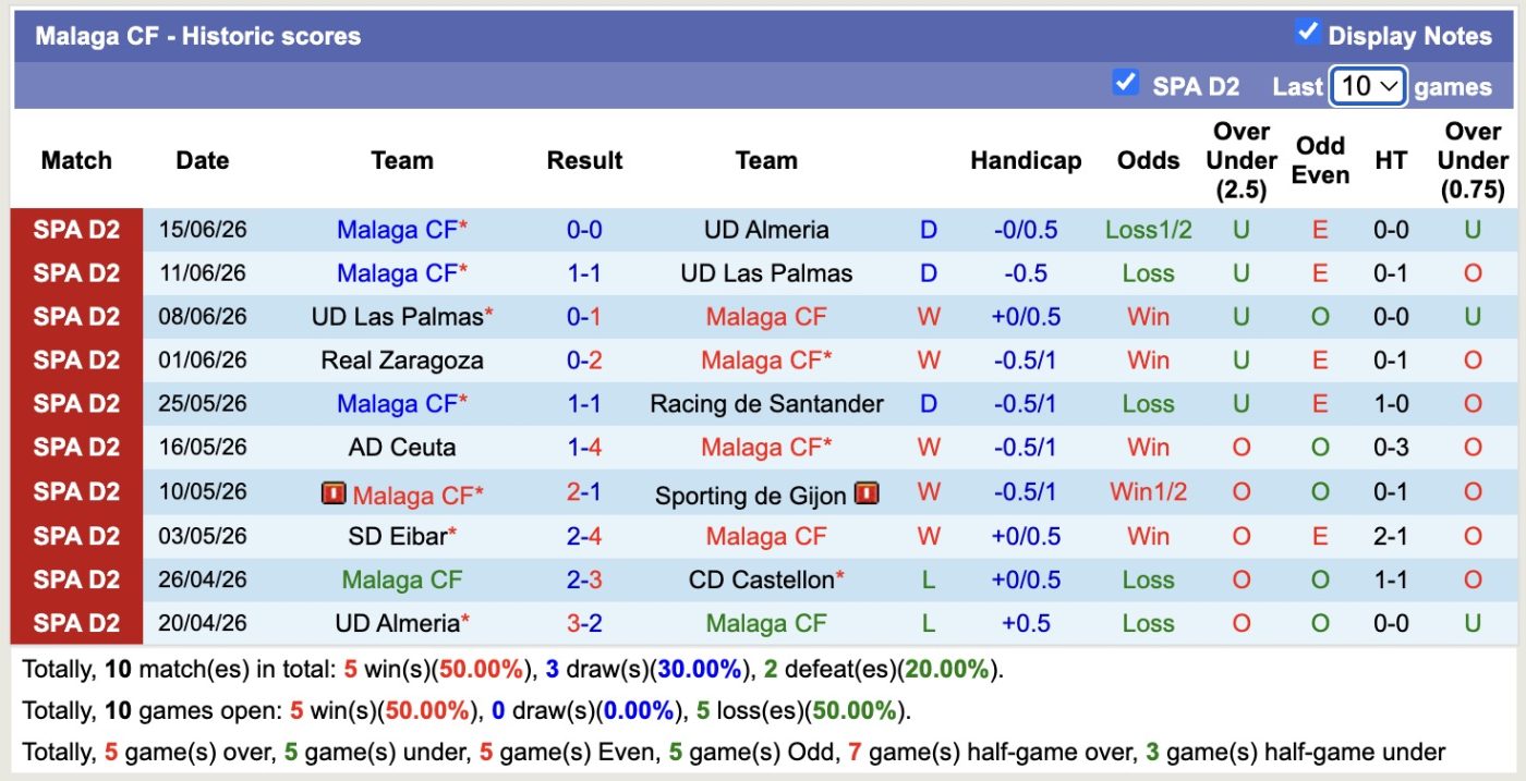 nhan-dinh-soi-keo-almeria-vs-malaga-02h00-ngay-21-6-chien-thang-nhoc-nhan_447560 Nhận định, soi kèo Almeria vs Malaga, 02h00 ngày 21/6: Chiến thắng nhọc nhằn - Ảnh 2