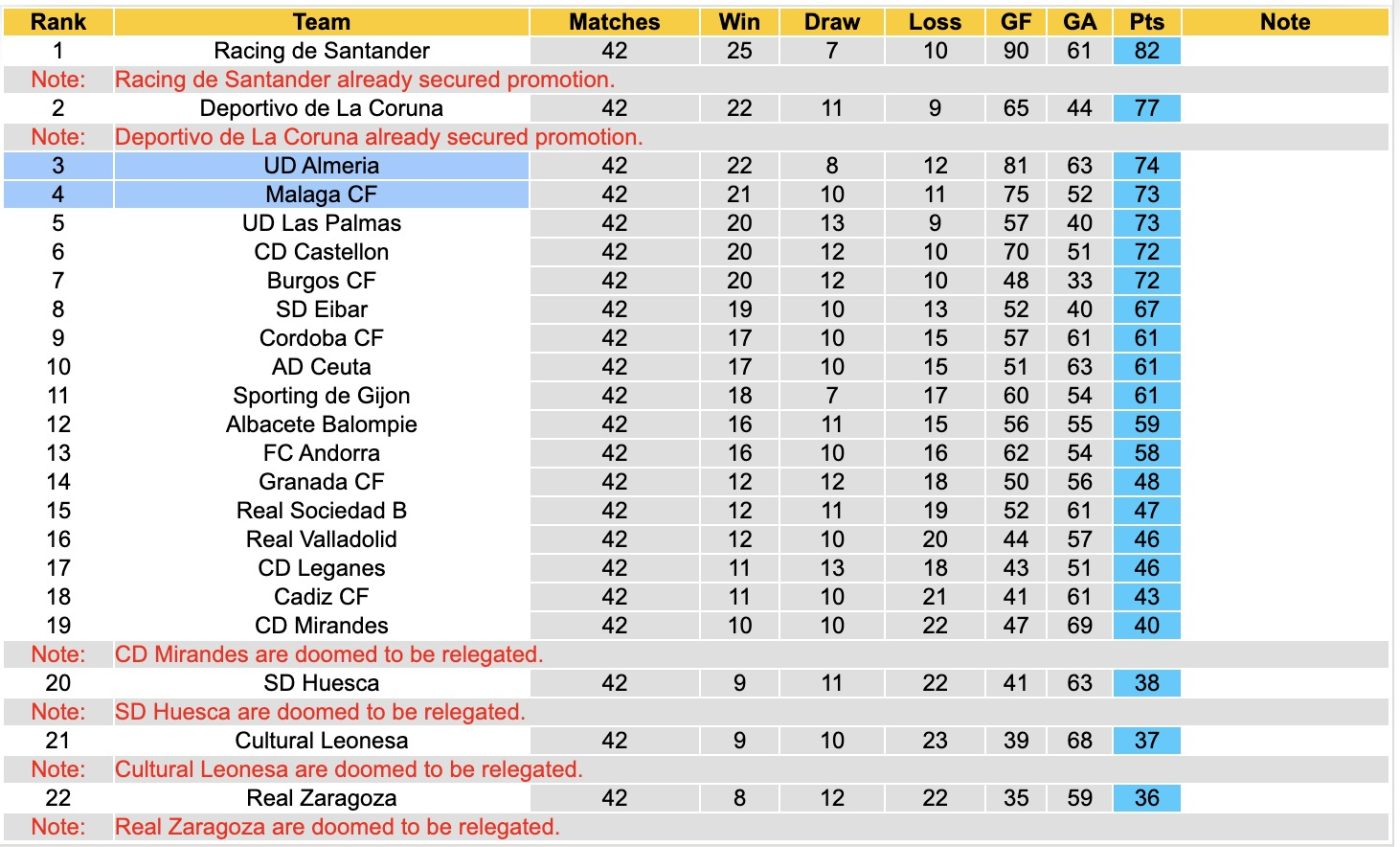 nhan-dinh-soi-keo-almeria-vs-malaga-02h00-ngay-21-6-chien-thang-nhoc-nhan_447562 Nhận định, soi kèo Almeria vs Malaga, 02h00 ngày 21/6: Chiến thắng nhọc nhằn - Ảnh 4