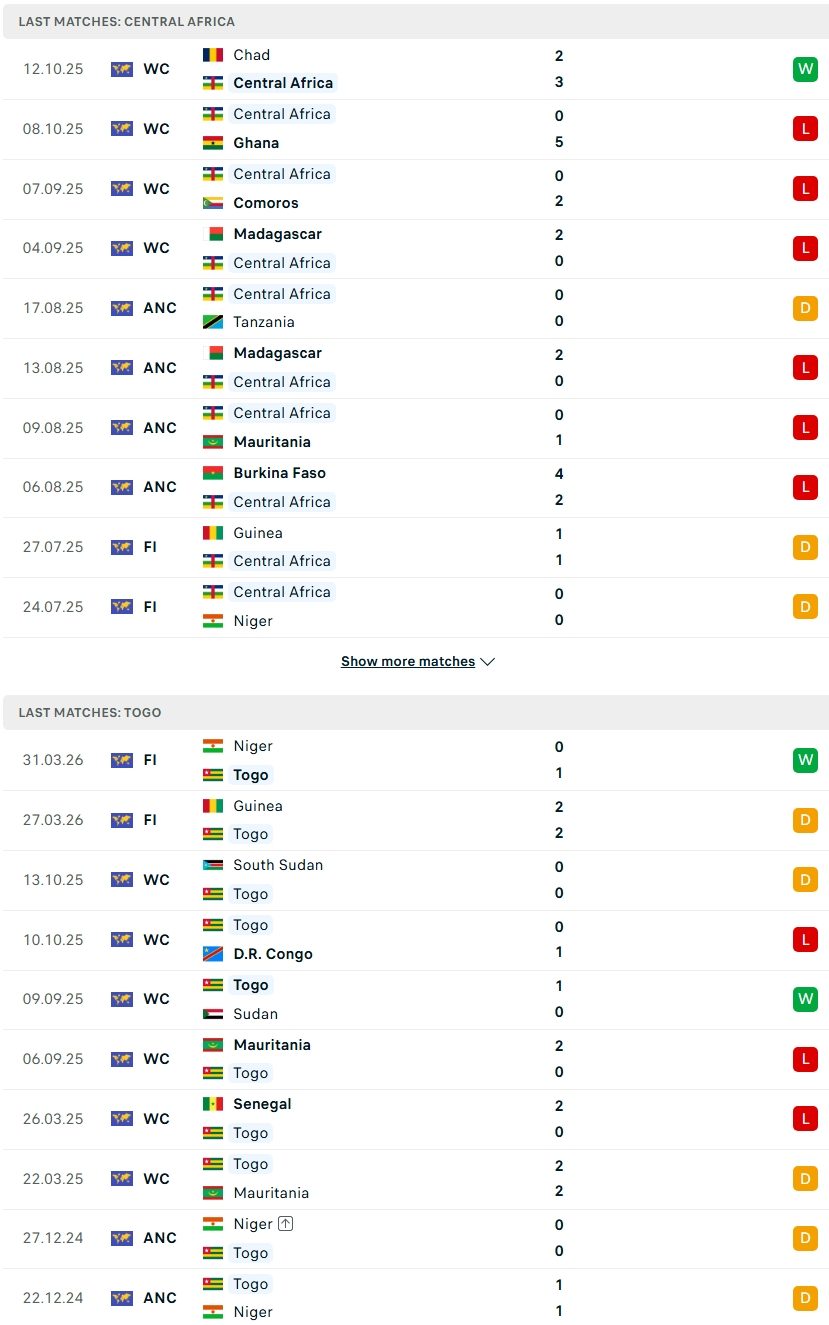 Nhận định, Soi kèo Angola vs Botswana 19h00 ngày 5/6: Khẳng định vị thế - Ảnh 2