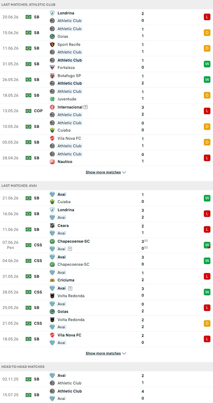 Nhận định, Soi kèo Athletic Club vs Avai 02h00 ngày 29/6: Khách khốn khổ - Ảnh 1