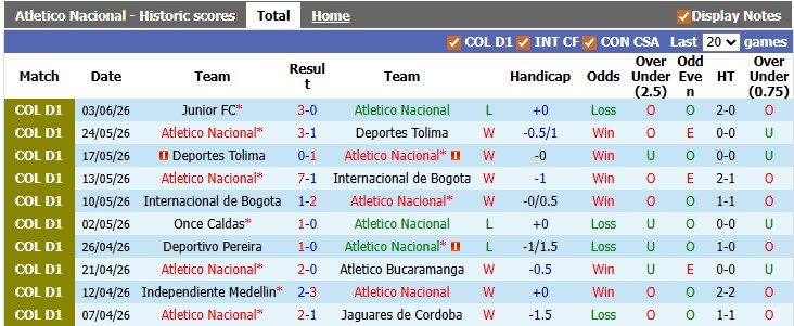 nhan-dinh-soi-keo-atletico-nacional-vs-junior-5h00-ngay-9-6-bao-ve-thanh-qua_446286 Nhận định, soi kèo Atletico Nacional vs Junior, 5h00 ngày 9/6: Bảo vệ thành quả - Ảnh 1