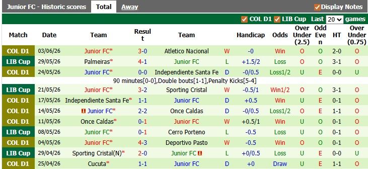 nhan-dinh-soi-keo-atletico-nacional-vs-junior-5h00-ngay-9-6-bao-ve-thanh-qua_446287 Nhận định, soi kèo Atletico Nacional vs Junior, 5h00 ngày 9/6: Bảo vệ thành quả - Ảnh 2