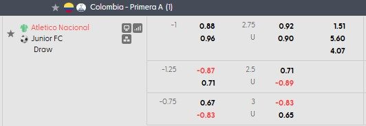 nhan-dinh-soi-keo-atletico-nacional-vs-junior-5h00-ngay-9-6-bao-ve-thanh-qua_446289 Nhận định, soi kèo Atletico Nacional vs Junior, 5h00 ngày 9/6: Bảo vệ thành quả - Ảnh 4