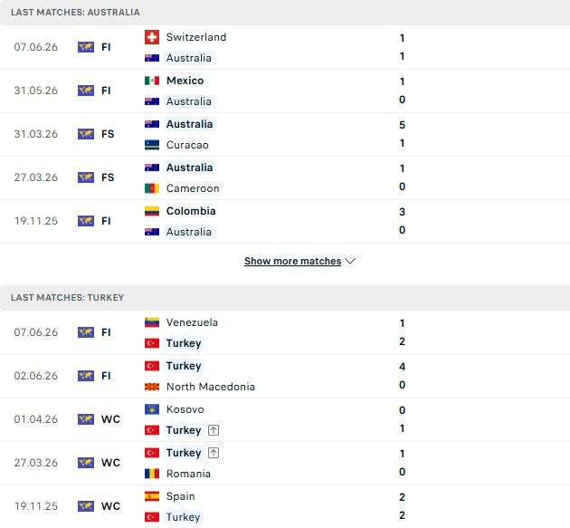 Nhận định, Soi kèo Australia vs Thổ Nhĩ Kỳ 11h00 ngày 14/06: Điểm tựa lịch sử - Ảnh 2