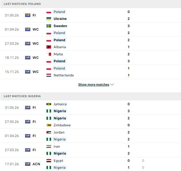 nhan-dinh-soi-keo-ba-lan-vs-nigeria-01h45-ngay-04-06-chia-diem-tai-narodowy_139680 Nhận định, Soi kèo Ba Lan vs Nigeria 01h45 ngày 04/06: Chia điểm tại Narodowy - Ảnh 2