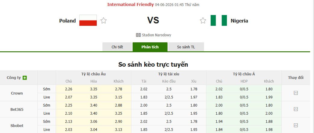 Nhận định, soi kèo Ba Lan vs Nigeria, 01h45 ngày 4/6: Hạ sát đại bàng trắng - Ảnh 1