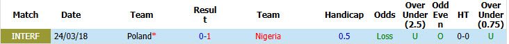 Nhận định, soi kèo Ba Lan vs Nigeria, 01h45 ngày 4/6: Hạ sát đại bàng trắng - Ảnh 4