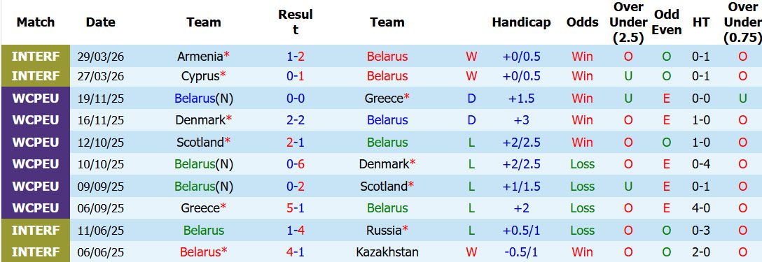 Nhận định, soi kèo Belarus vs Syria, 23h00 ngày 5/6: Đứt mạch chiến thắng - Ảnh 2