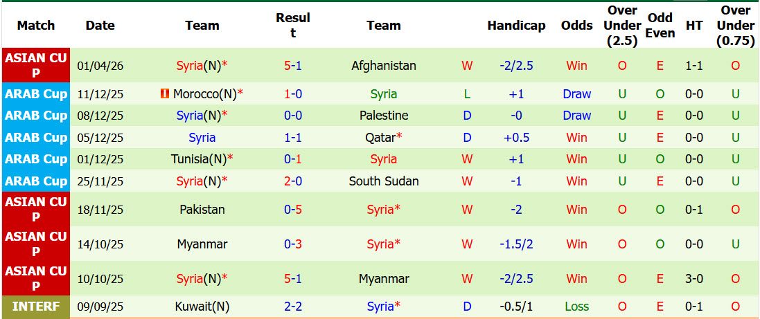 Nhận định, soi kèo Belarus vs Syria, 23h00 ngày 5/6: Đứt mạch chiến thắng - Ảnh 3