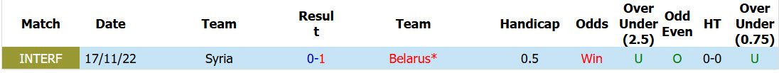 Nhận định, soi kèo Belarus vs Syria, 23h00 ngày 5/6: Đứt mạch chiến thắng - Ảnh 4