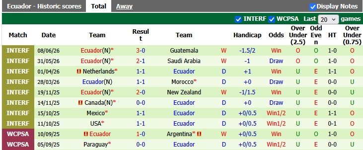 nhan-dinh-soi-keo-bo-bien-nga-vs-ecuador-6h00-ngay-15-6-cang-nhu-day-dan_446899 Nhận định, soi kèo Bờ Biển Ngà vs Ecuador, 6h00 ngày 15/6: Căng như dây đàn - Ảnh 2