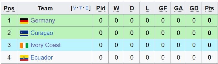 nhan-dinh-soi-keo-bo-bien-nga-vs-ecuador-6h00-ngay-15-6-cang-nhu-day-dan_446900 Nhận định, soi kèo Bờ Biển Ngà vs Ecuador, 6h00 ngày 15/6: Căng như dây đàn - Ảnh 3
