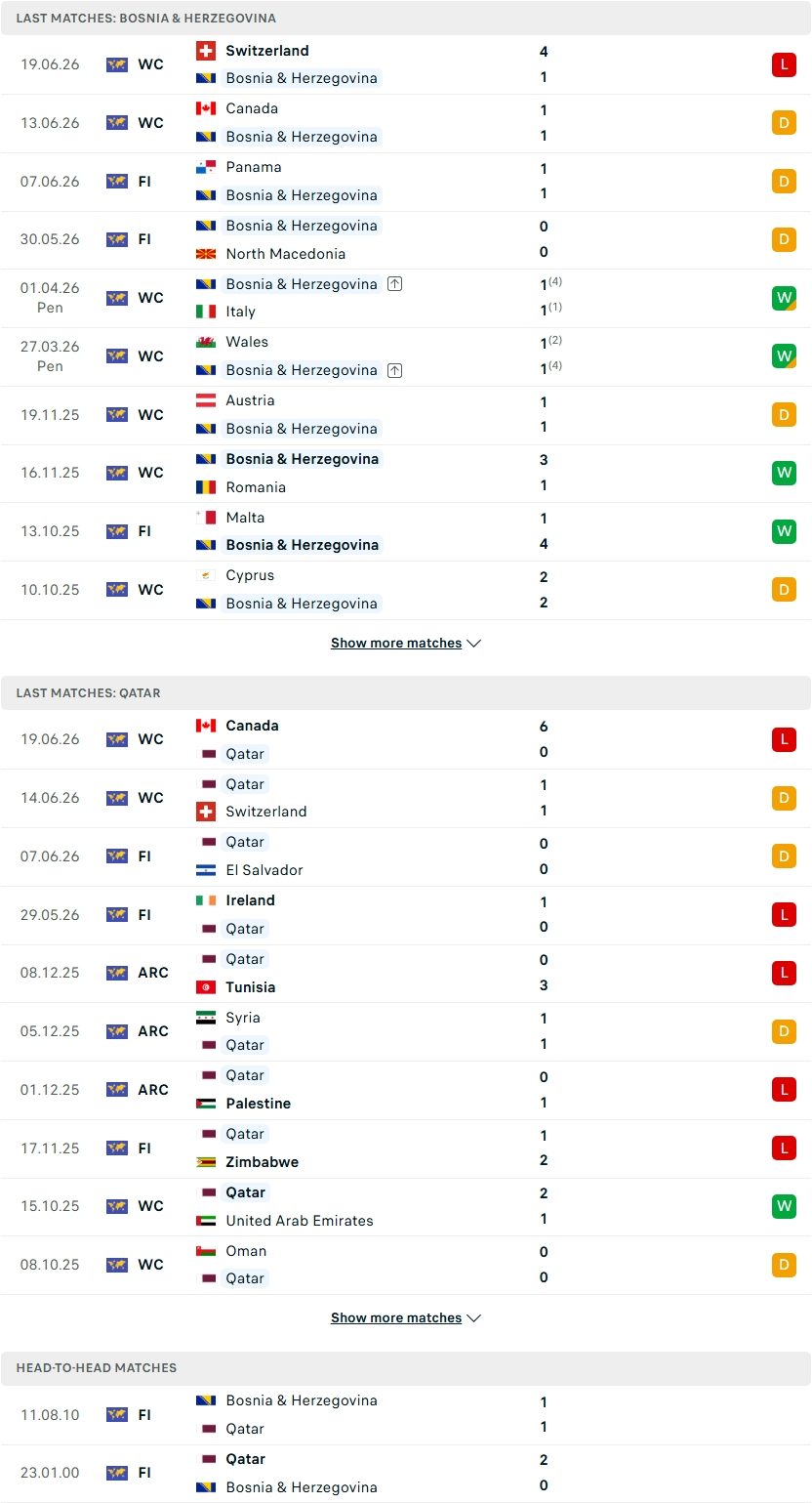nhan-dinh-soi-keo-bosnia-vs-qatar-02h00-ngay-25-6-tam-biet-nha-vo-dich-chau-a_141300 Nhận định, Soi kèo Bosnia vs Qatar 02h00 ngày 25/6: Tạm biệt nhà vô địch châu Á - Ảnh 1