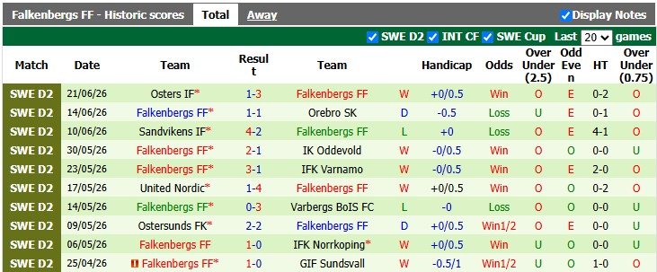 Nhận định, soi kèo Brage vs Falkenbergs, 0h00 ngày 27/6: Hai đầu nỗi nhớ - Ảnh 2