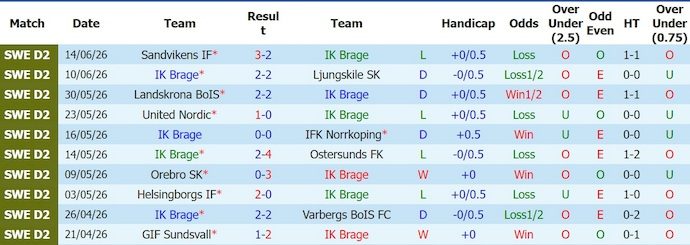 nhan-dinh-soi-keo-brage-vs-varnamo-20h00-ngay-21-6-co-hoi-cho-chu-nha_447794 Nhận định, soi kèo Brage vs Varnamo, 20h00 ngày 21/6: Cơ hội cho chủ nhà - Ảnh 1