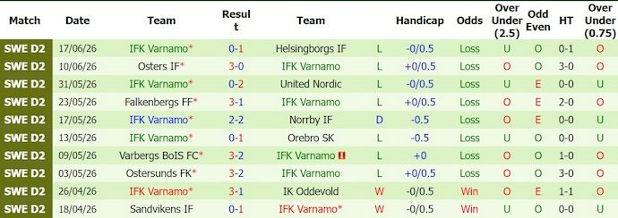nhan-dinh-soi-keo-brage-vs-varnamo-20h00-ngay-21-6-co-hoi-cho-chu-nha_447795 Nhận định, soi kèo Brage vs Varnamo, 20h00 ngày 21/6: Cơ hội cho chủ nhà - Ảnh 2